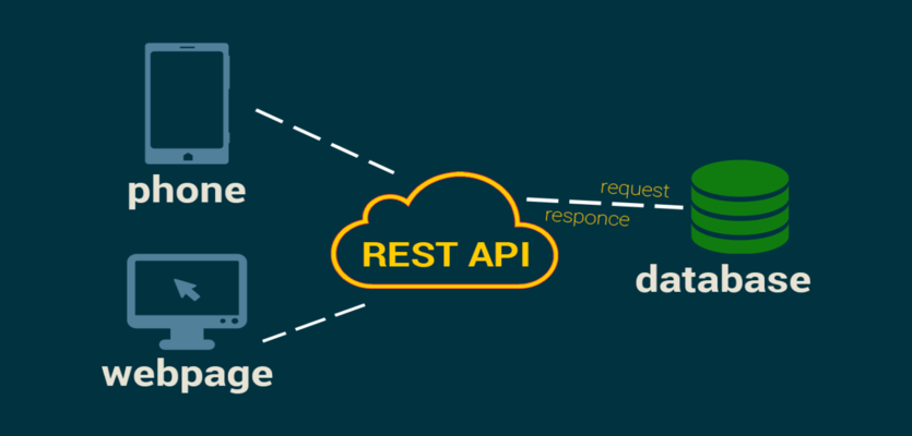 REST API چیست؟